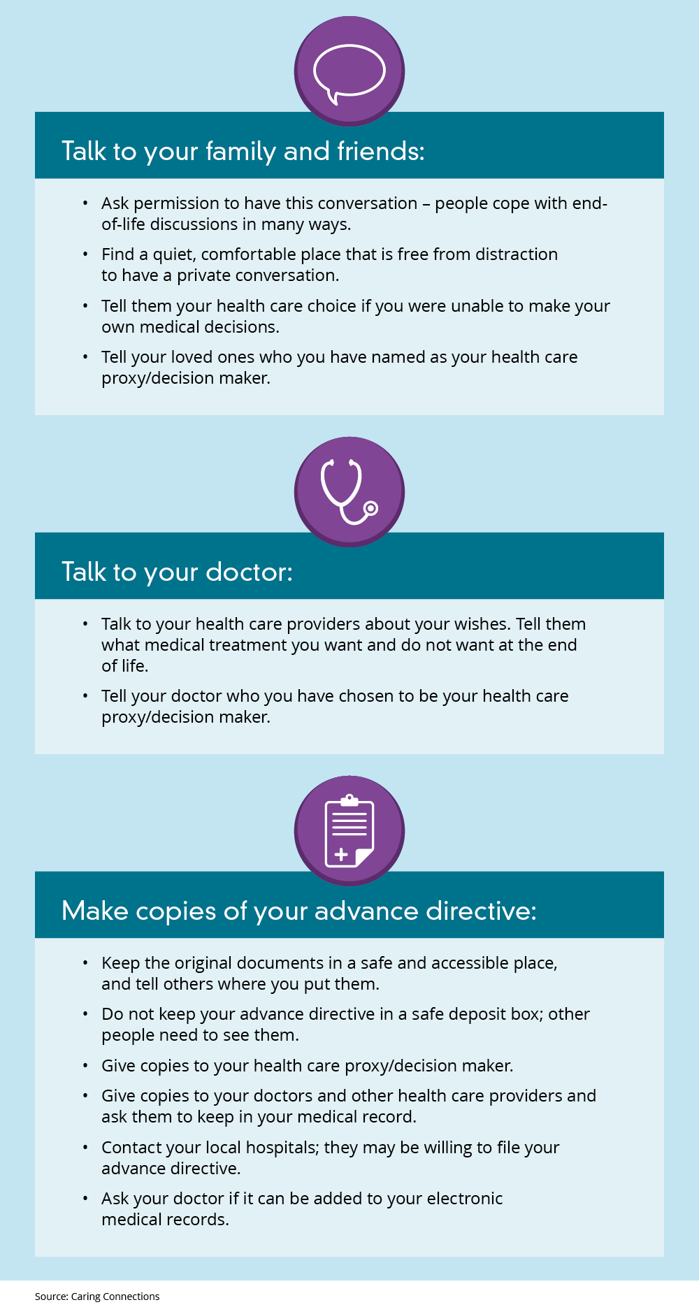 Advance directive care when dealing with a life-limiting illness. 